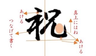 祝